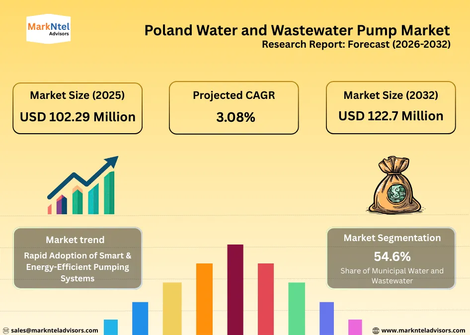 Advanced pumping equipment used in Poland water infrastructure facility
